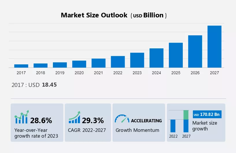 Telehealth Market Size