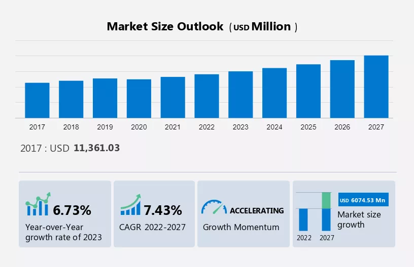 Optical Network Hardware Market Size