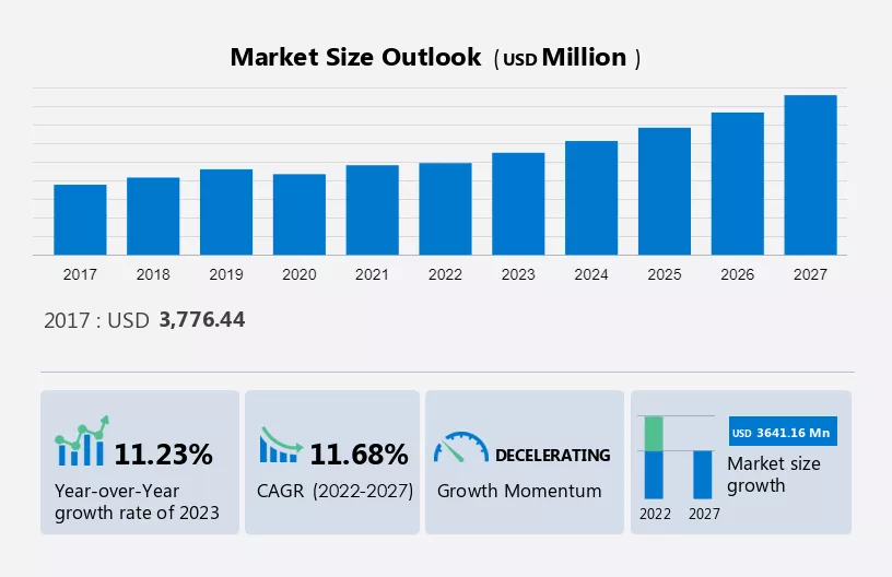 Underwater Camera Market Size