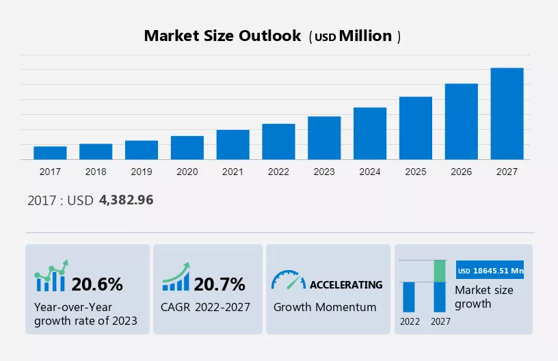 Enterprise Data Warehouse Market Size