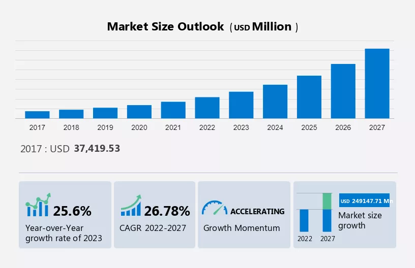 Data Science Platform Market Size