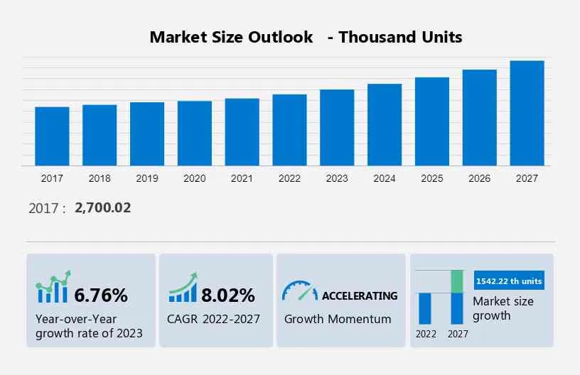 Micro Electric Vehicle Market Size