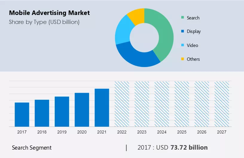 Mobile Advertising Market Size
