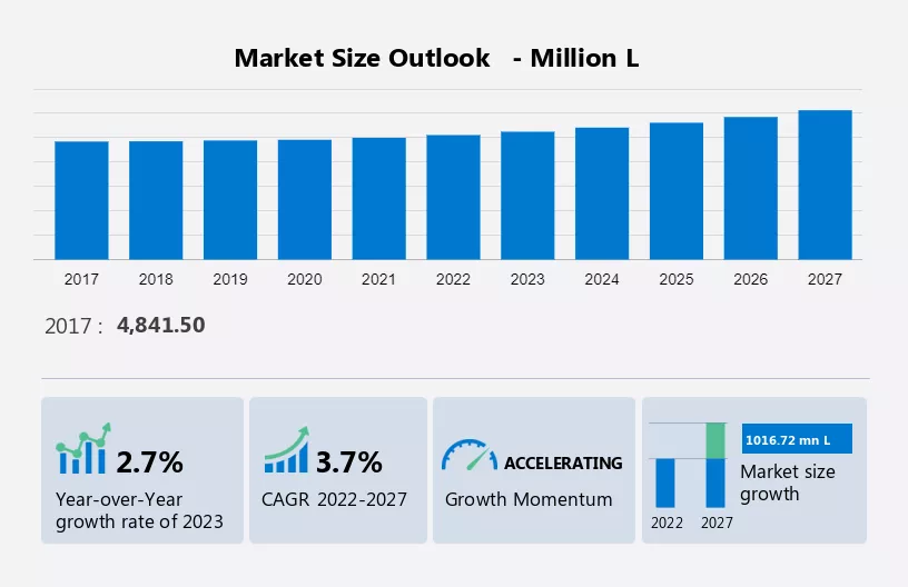 Automotive Engine Oil Market Size