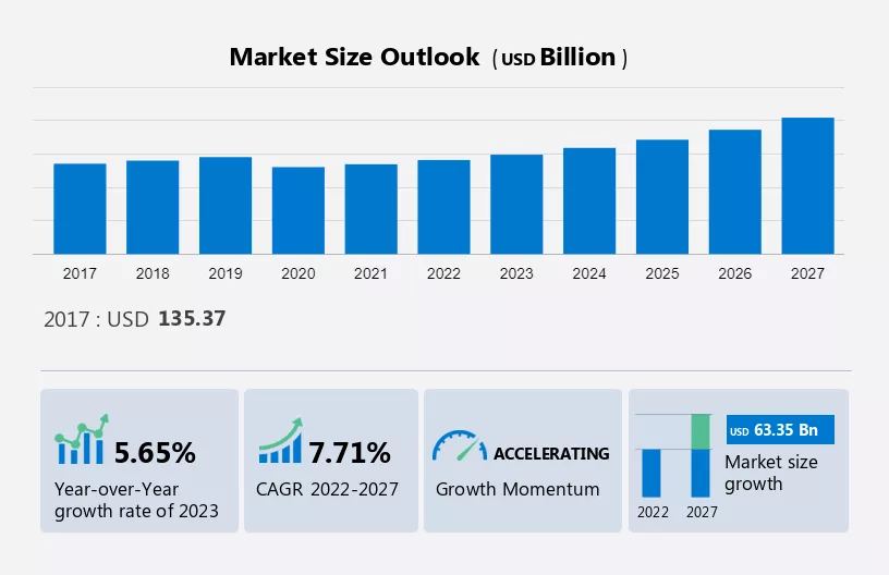 Alternative Finance Market Size