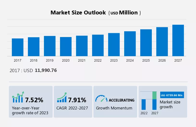 Embedded Software Market Size