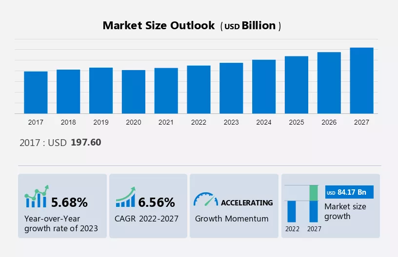 Data Center IT Infrastructure Market Size