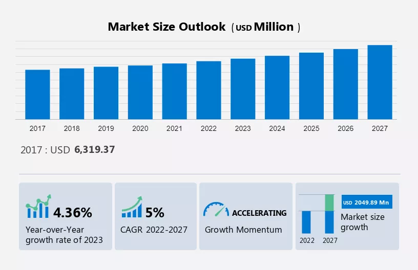 Automated Test Equipment Market Size