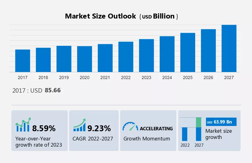 Food Contact Paper Market Size