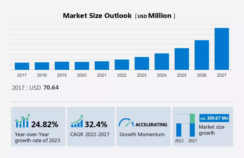 Motorcycle Transmission Control Unit Market Size