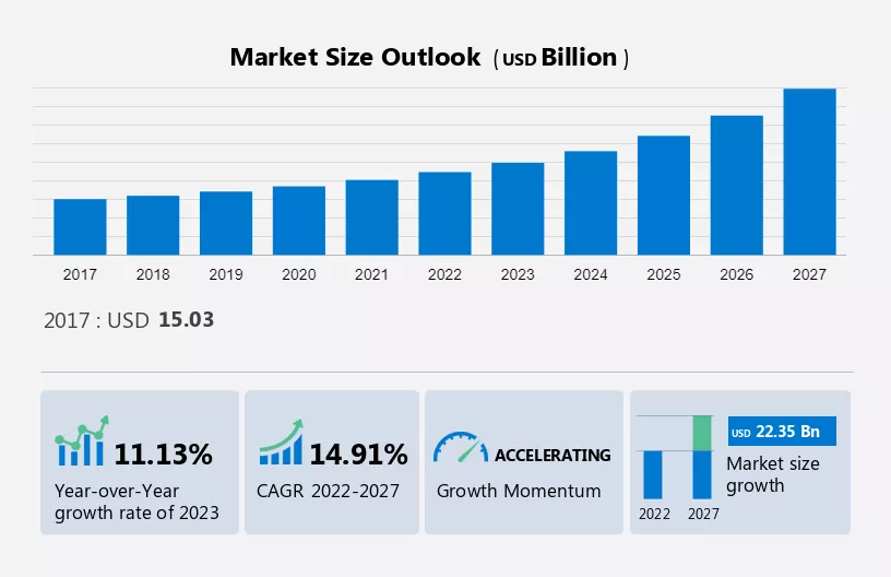 Digital Packaging and Labeling Market Size