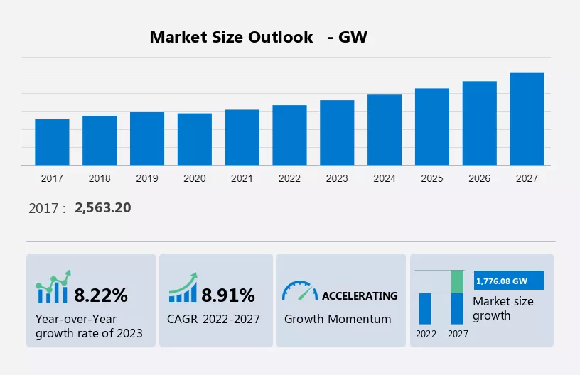 Renewable Energy Market Size