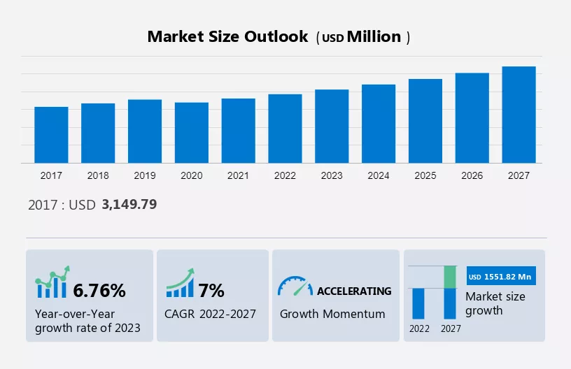 Aircraft Braking Systems Market Size