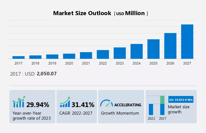Pet Insurance Market Size