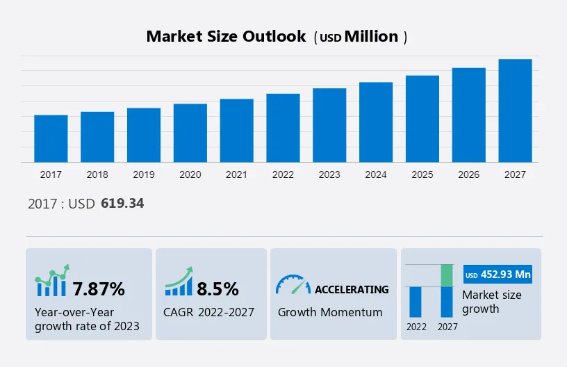 Health and Wellness Food Market Size