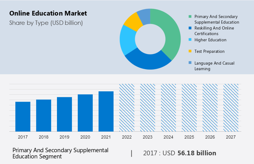 Growth in online education. Are providers ready?