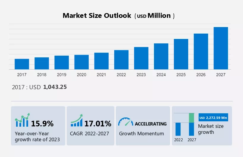Recruitment Process Outsourcing (RPO) Market in APAC Size
