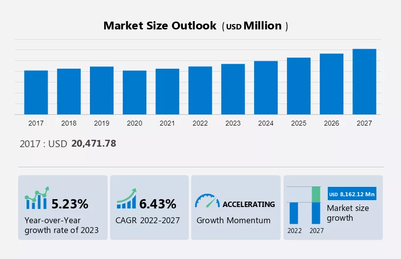 Fantasy Sports Market Size