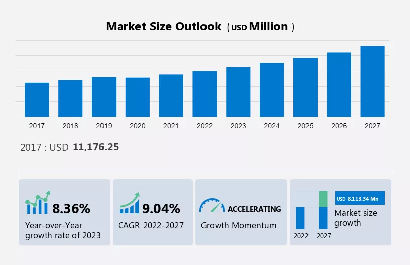 Digital Signage Market Size