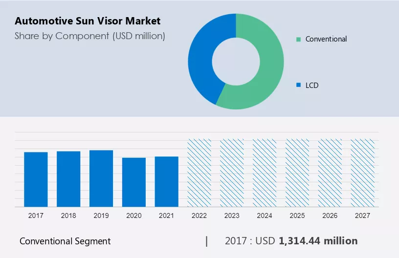 Automotive Sun Visor Market Size