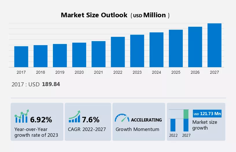 Third-Party Chemical Distribution Market Size