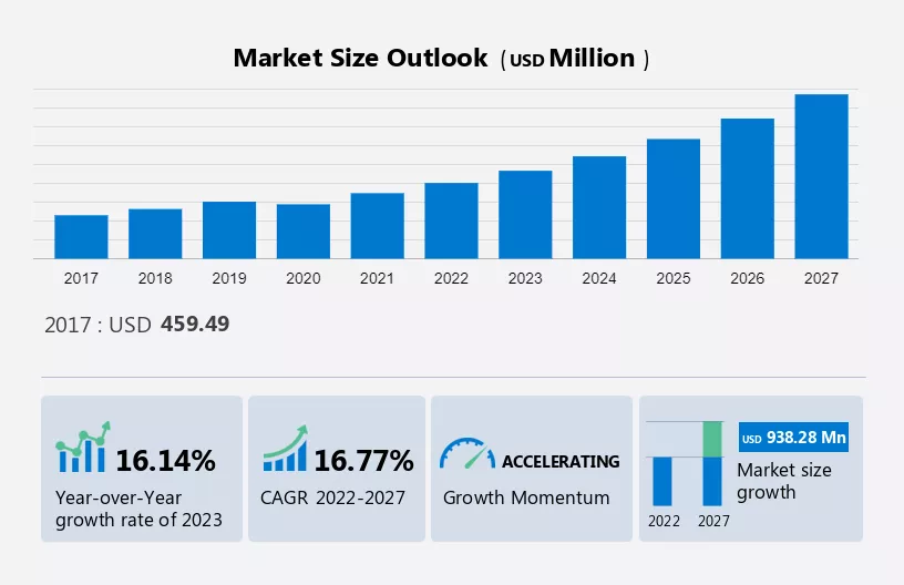 Voice Evacuation Systems Market Size