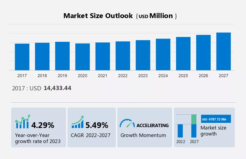Soldier Systems Market Size