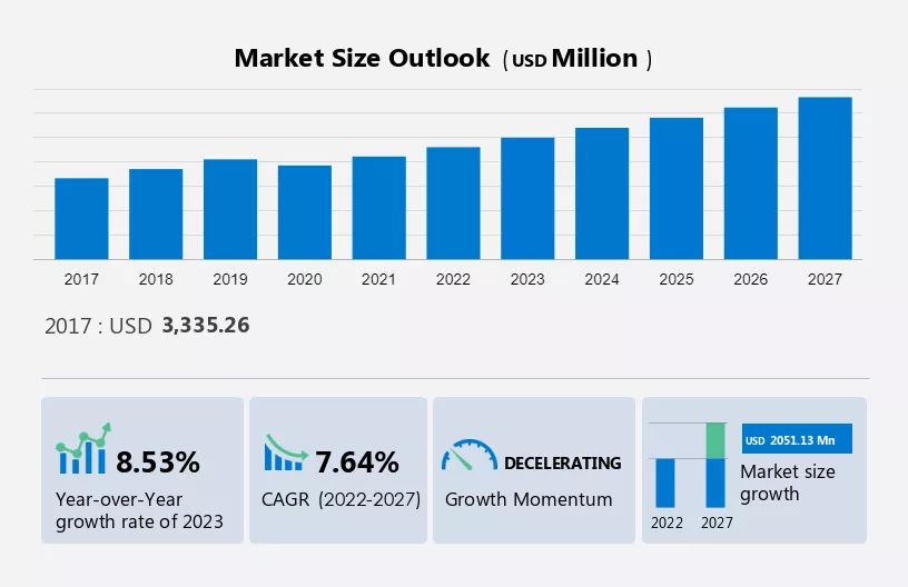 Smart Gas Meters Market Size