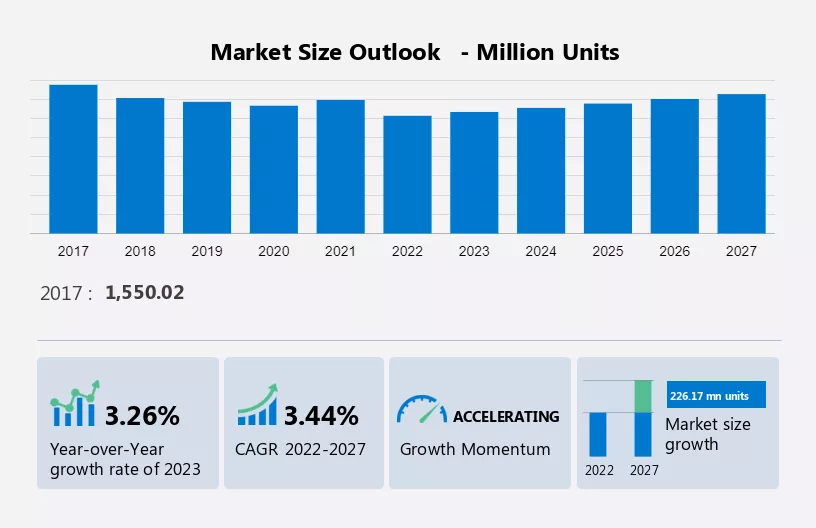 Smartphone Market Size