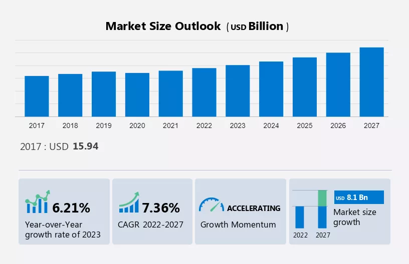Personal Care Contract Manufacturing Market Size