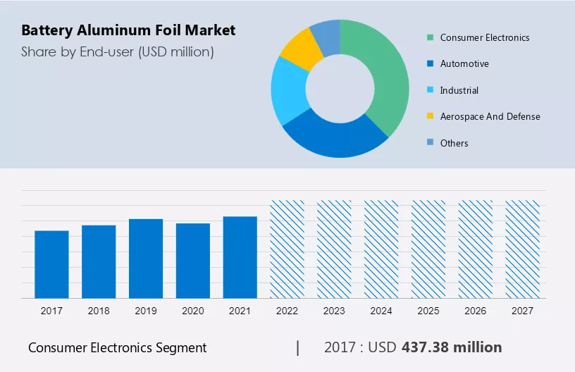 Battery Aluminum Foil Market Size