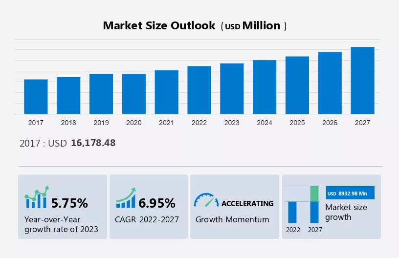 Tote Bags Market Size