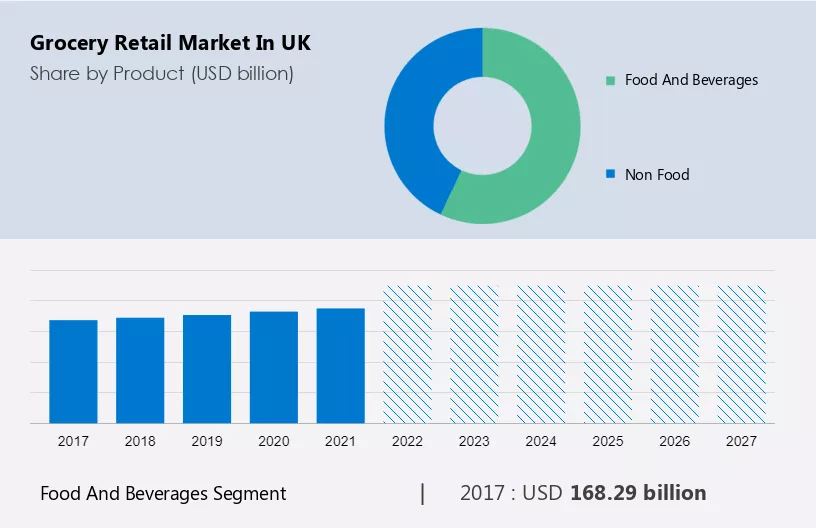 Grocery Retail Market in UK Size