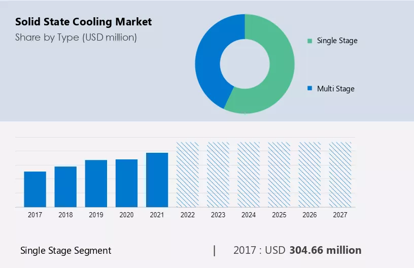 Solid State Cooling Market Size