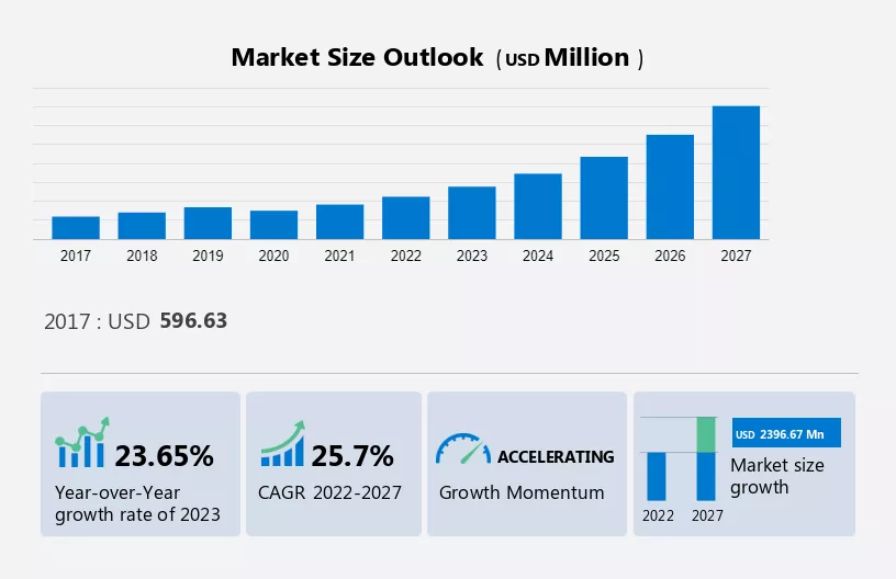 3D Printing Metal Materials Market Size
