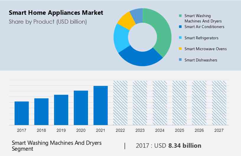 https://www.technavio.com/image/20230316052131_abstract_2023_v2.jpg