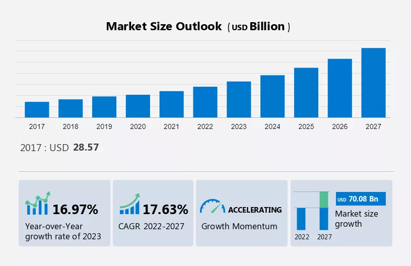 Strategy Consulting Market Size