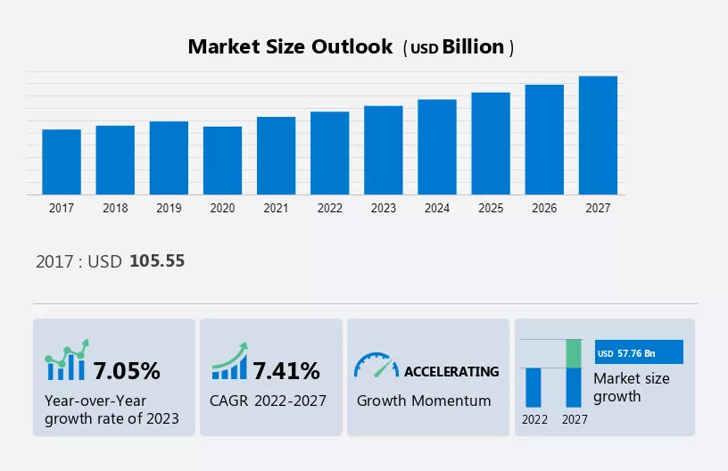 SMB Software Market Size