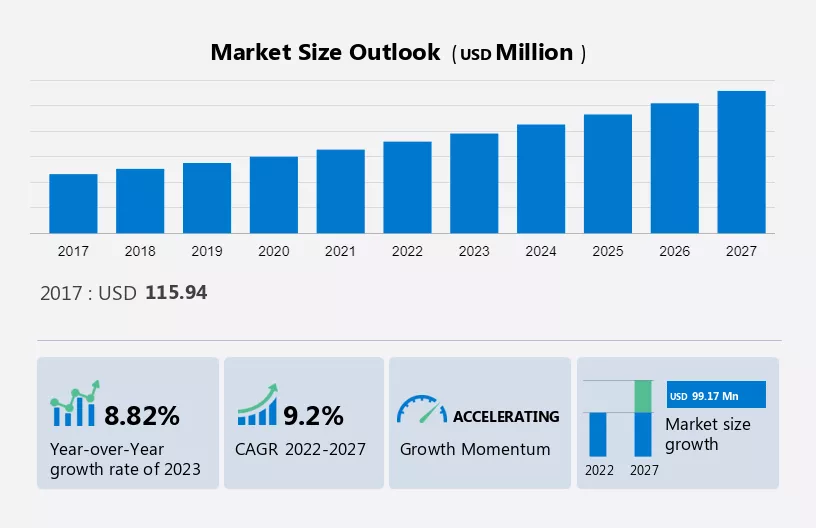 Intraocular Lens Market in India Size