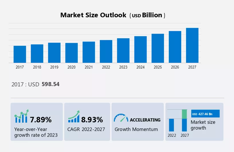 Wellness Tourism Market Size
