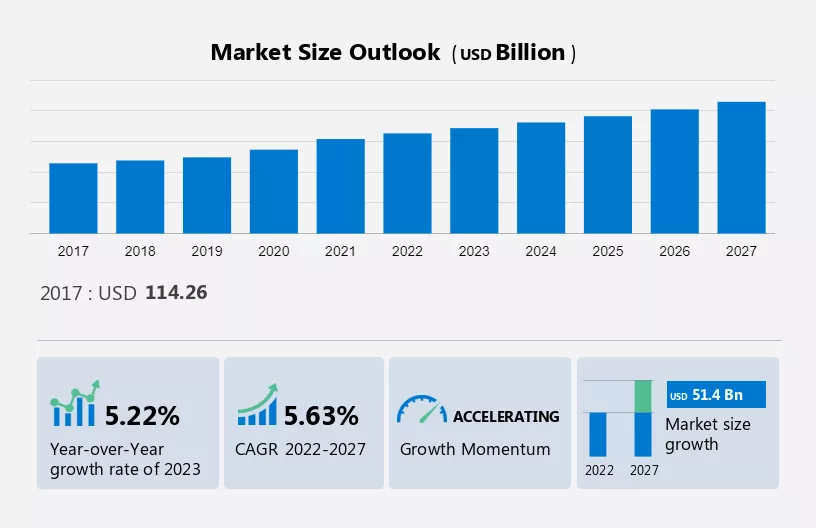 Antimicrobial Therapeutics Market Size