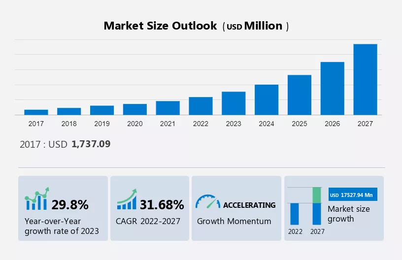 Electric Vehicle Battery Thermal Management System (EV BTMS) Market Size