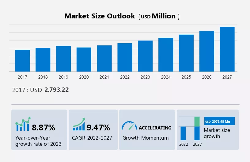 Industrial Barcode Scanner Market Size