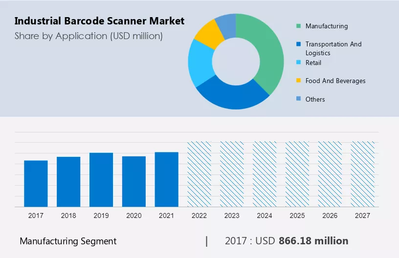 Industrial Barcode Scanner Market Size