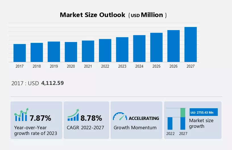 Botanical Extracts Market Size