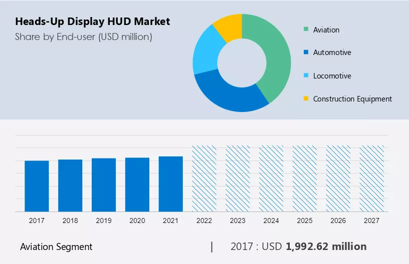Heads-Up Display (HUD) Market Size