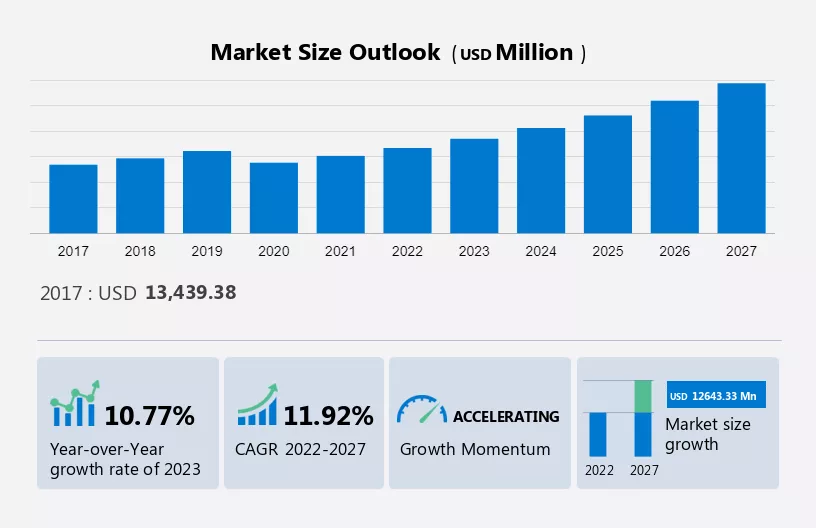 CCTV Market Size