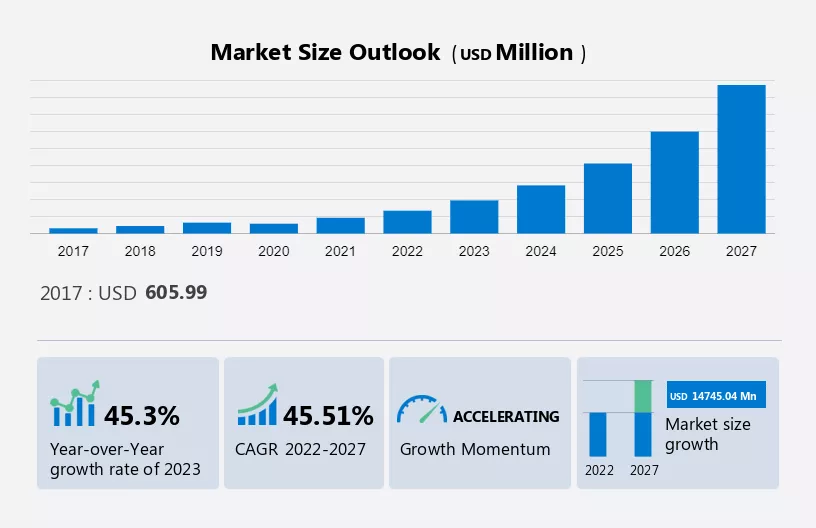 Green Hydrogen Market Size