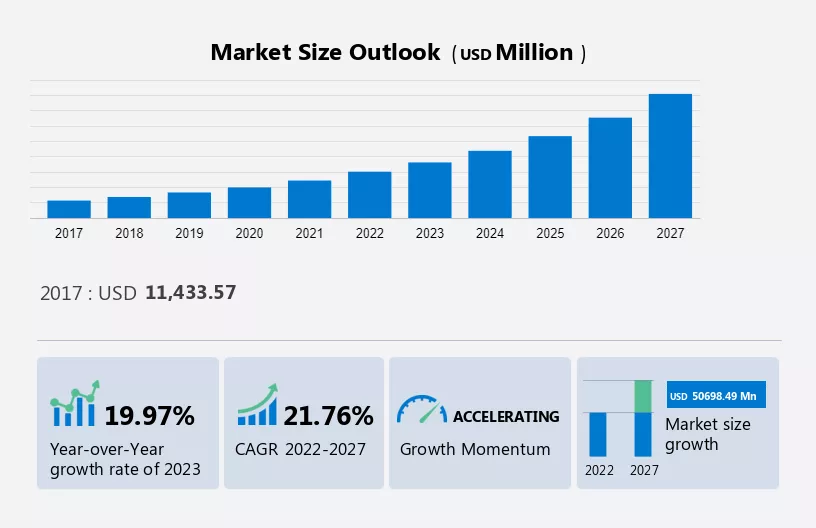 Digital Shipment Market Size