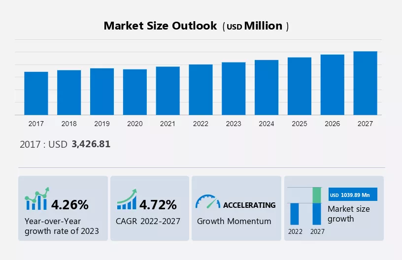 Backup Power Systems Market for Oil and Gas Market Size